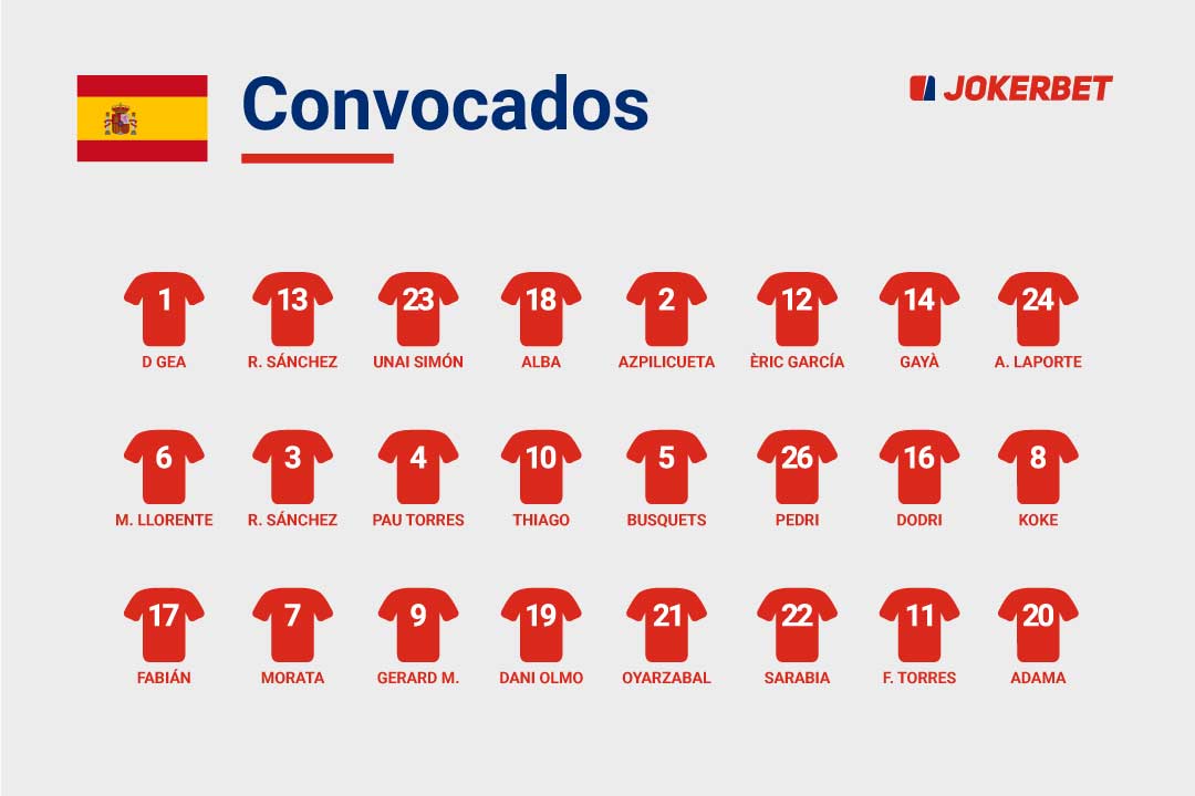 Selección Española Euro 2020